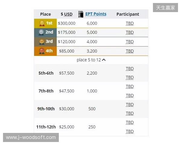 梦幻联赛小组赛一阶段结束,XG晋级第二阶段,今晚对阵Liquid 梦幻联赛小组赛一阶段结束,XG晋级第二阶段,今晚对阵Liquid