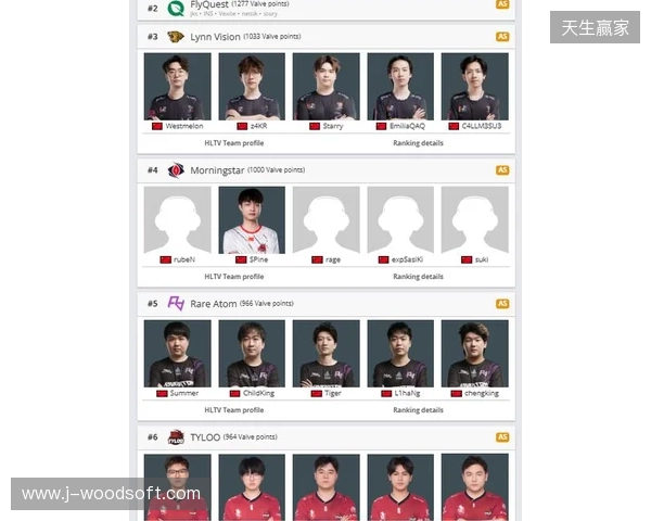 Morningstar升至亚洲第4，TYLOO处在Major晋级线外