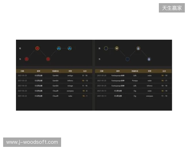 EPL S23第一阶段：实力碾压！PV 2-0 SemperFi