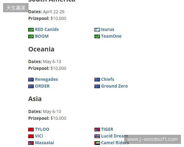 FaZe确认参加HLC贝尔格莱德，为Major席位做最后一搏